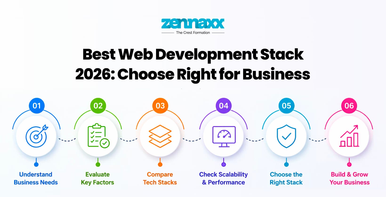 best web development stack
